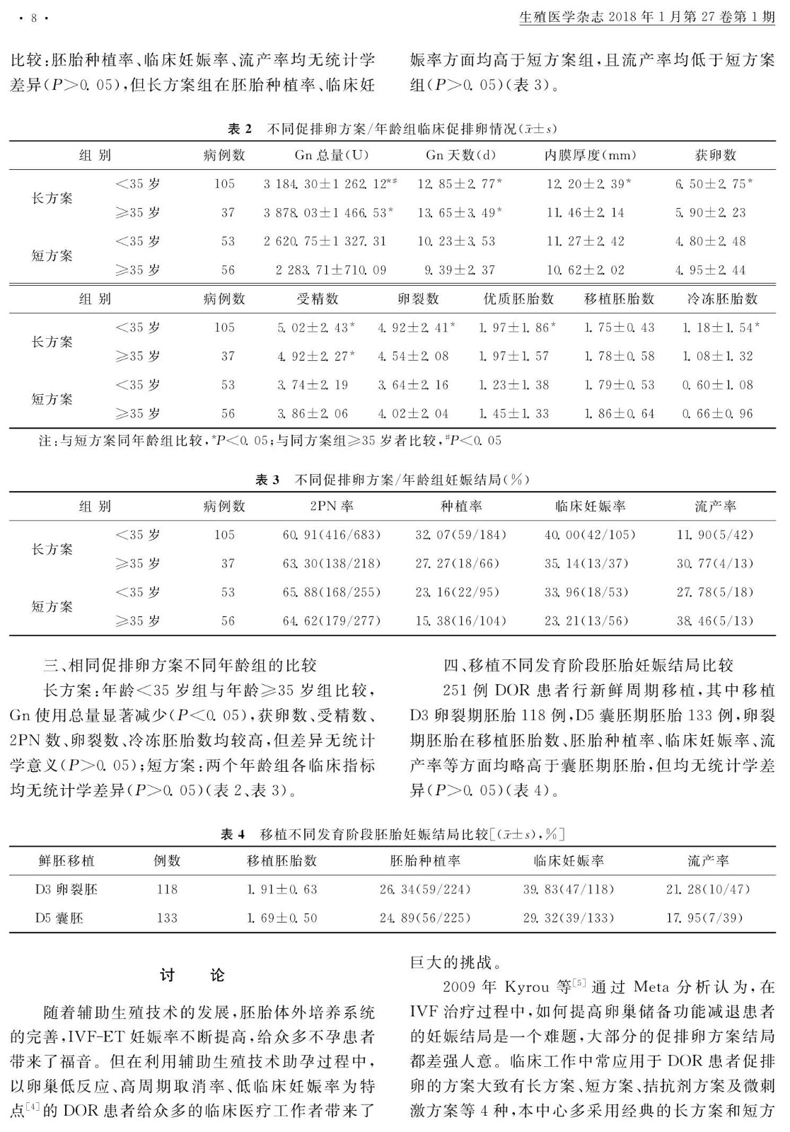 卵巢储备功能减退患者新鲜移植周期结局分析_朱静_4.jpg